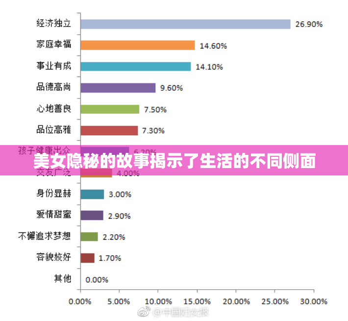 美女隐秘的故事揭示了生活的不同侧面