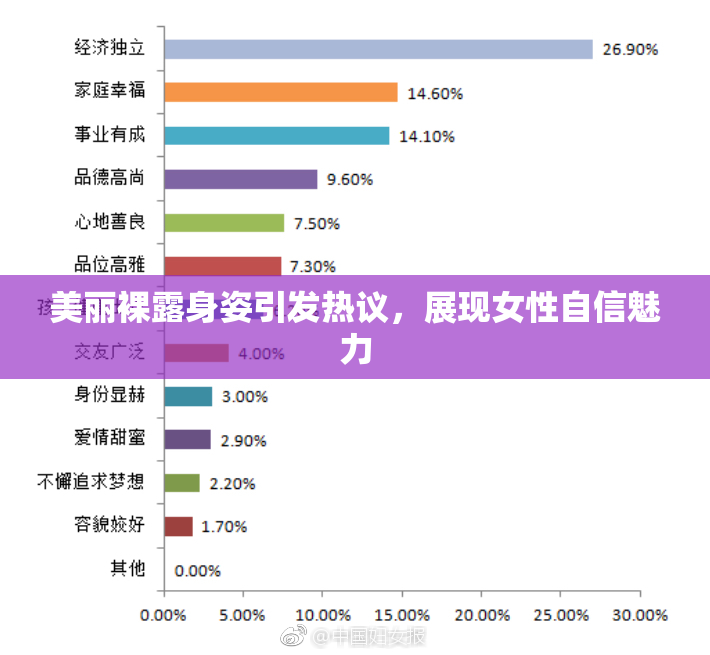 美丽裸露身姿引发热议，展现女性自信魅力