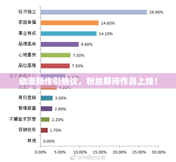 动漫新作引热议，粉丝期待作品上线！