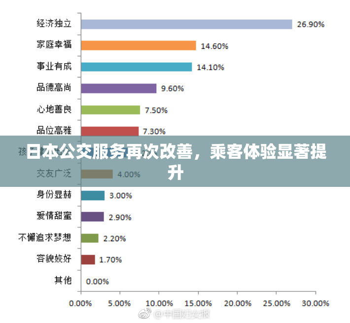 日本公交服务再次改善，乘客体验显著提升