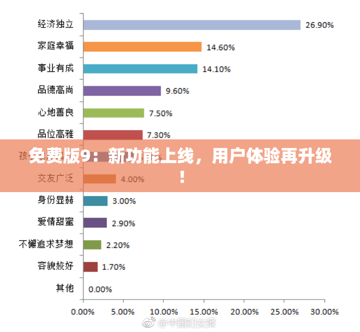 免费版9：新功能上线，用户体验再升级！