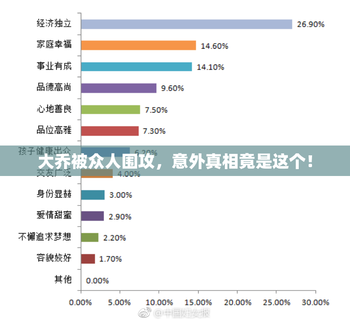 大乔被众人围攻，意外真相竟是这个！
