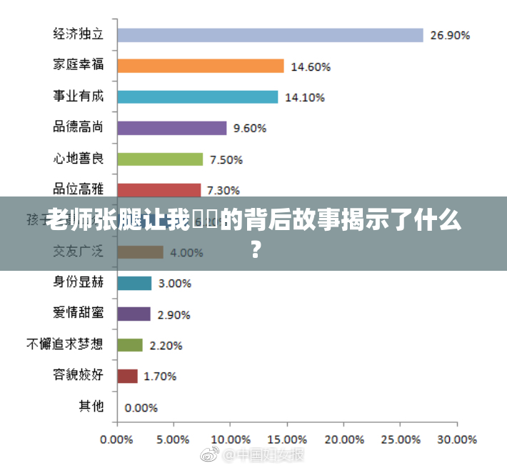 老师张腿让我❌‌的背后故事揭示了什么？