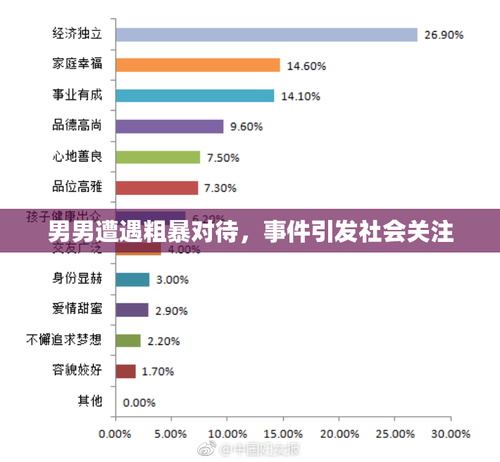 男男遭遇粗暴对待，事件引发社会关注