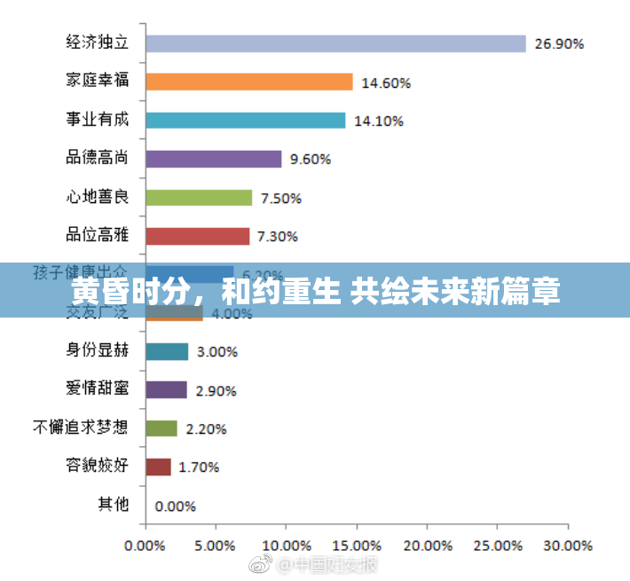 黄昏时分，和约重生 共绘未来新篇章