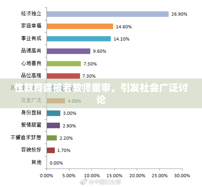 性教育课被老教师重审，引发社会广泛讨论