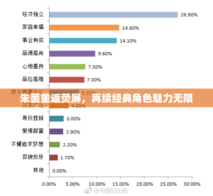 朱茵重返荧屏，再续经典角色魅力无限