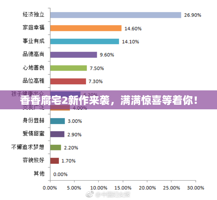 香香腐宅2新作来袭，满满惊喜等着你！