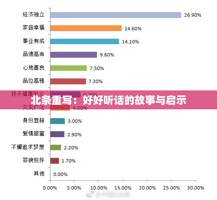 北条重写：好好听话的故事与启示