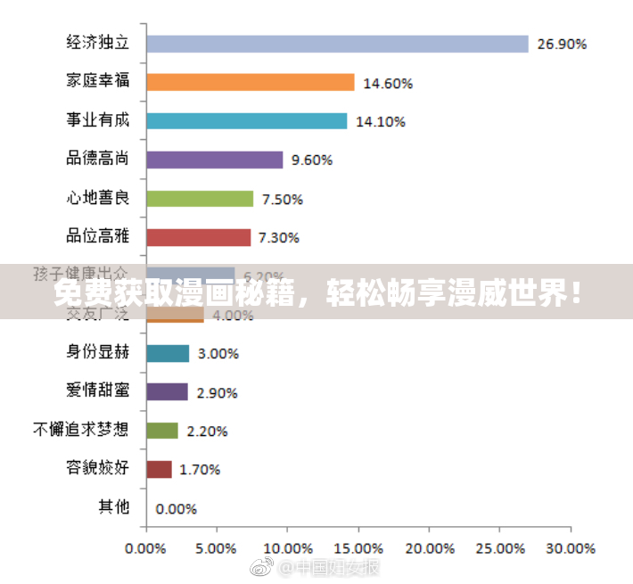 免费获取漫画秘籍，轻松畅享漫威世界！