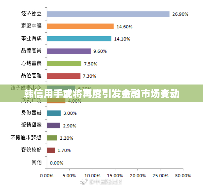 韩信用手或将再度引发金融市场变动