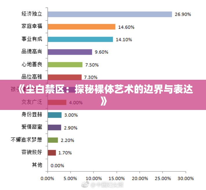 《尘白禁区：探秘裸体艺术的边界与表达》
