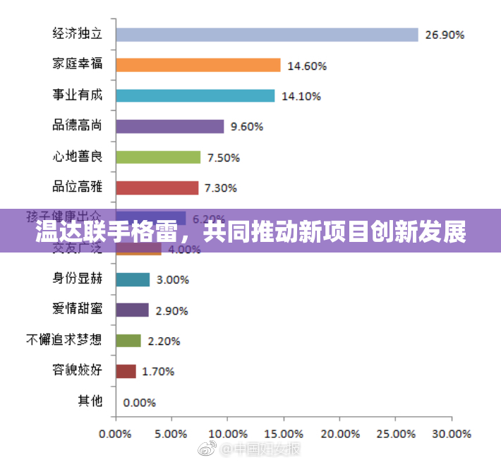 温达联手格雷，共同推动新项目创新发展