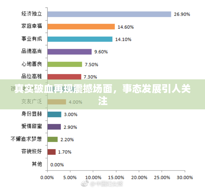 真实破血再现震撼场面，事态发展引人关注