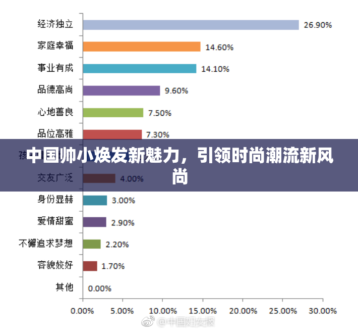 中国帅小焕发新魅力，引领时尚潮流新风尚