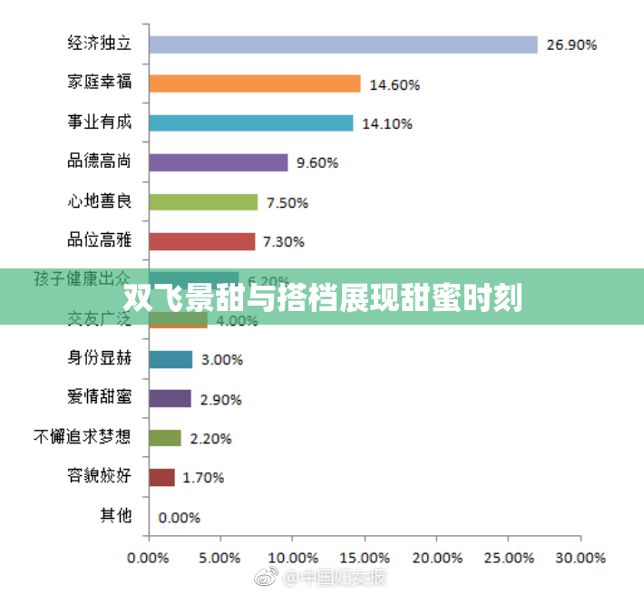 双飞景甜与搭档展现甜蜜时刻